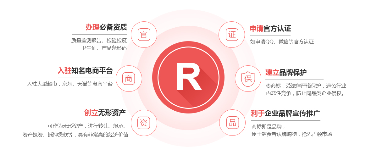 石龙商标注册的作用